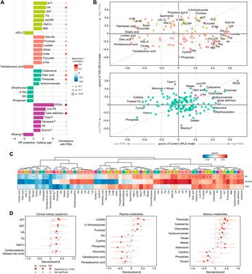 Saliva and Plasma Reflect Metabolism Altered by Diabetes and Periodontitis